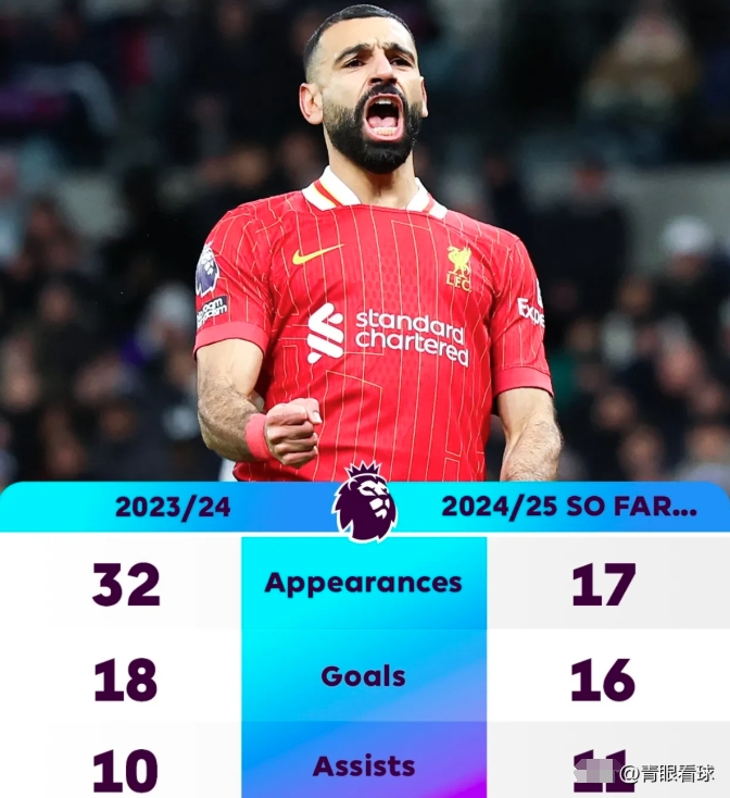 萨拉赫巅峰对决，阿扎伦卡与30激战尤文图斯分钟，问鼎冠军胜负难料！的简单介绍